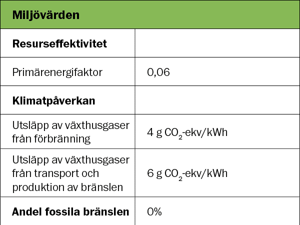 Miljo╠êva╠êrden fja╠êrrva╠êrme 2025 BraMiljo╠êval Tabell