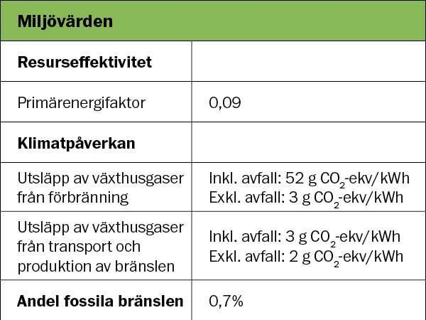 Miljo╠êva╠êrden fja╠êrrva╠êrme 2025 Tabell